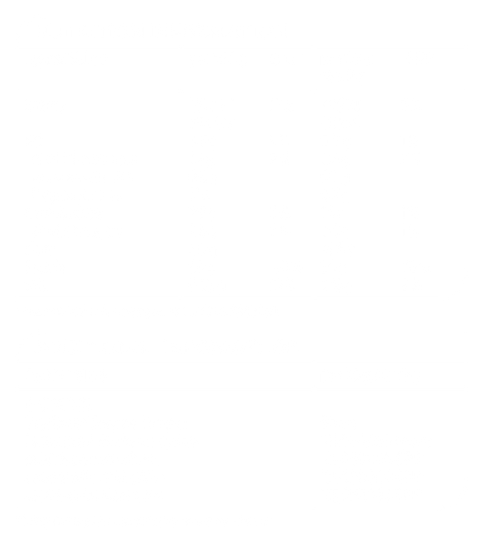 Reflex Nutrition Instant Whey Pro 900g